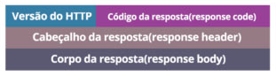 HTTP: Desmistificando o protocolo da Web
