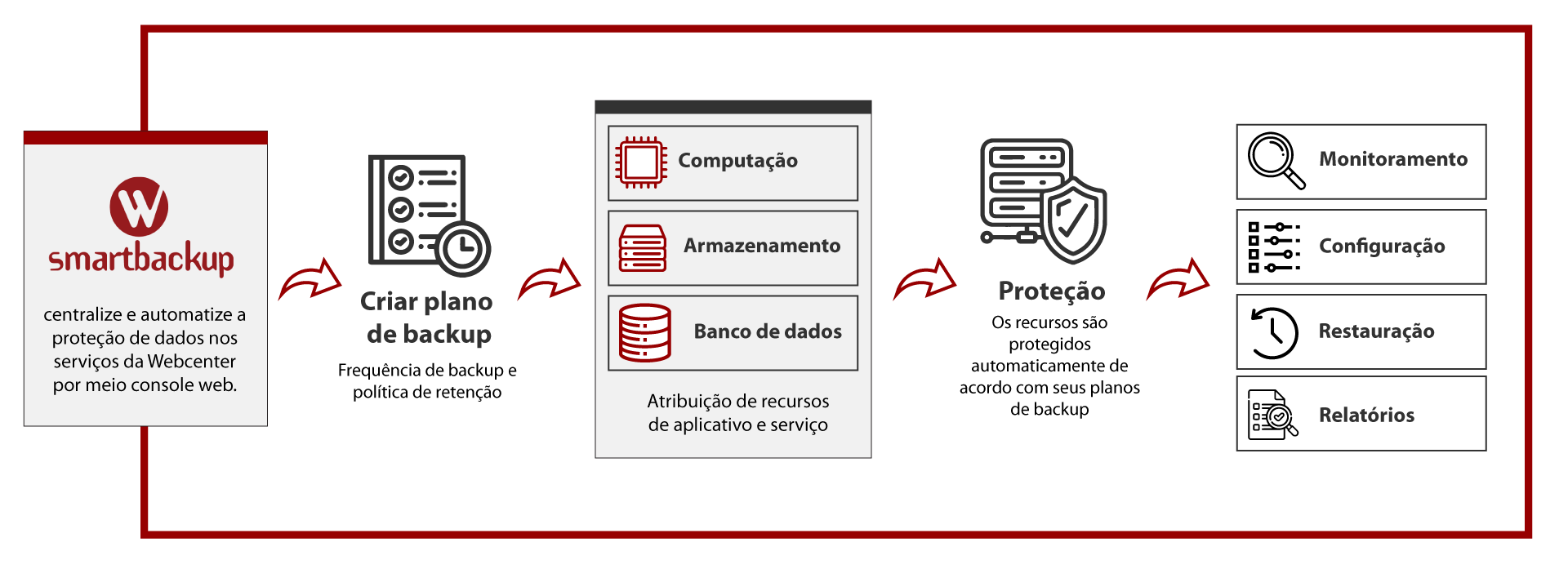ecossistema-smartbackup (1)